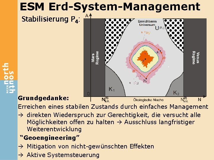 ESM Erd-System-Management Stabilisierung P 4: Grundgedanke: Erreichen eines stabilen Zustands durch einfaches Management direkten