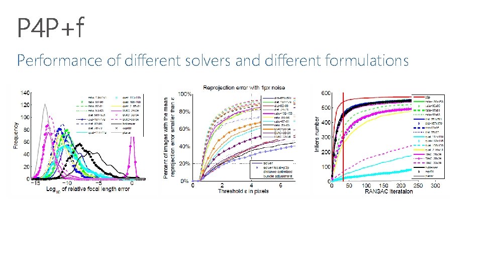 Performance of different solvers and different formulations 