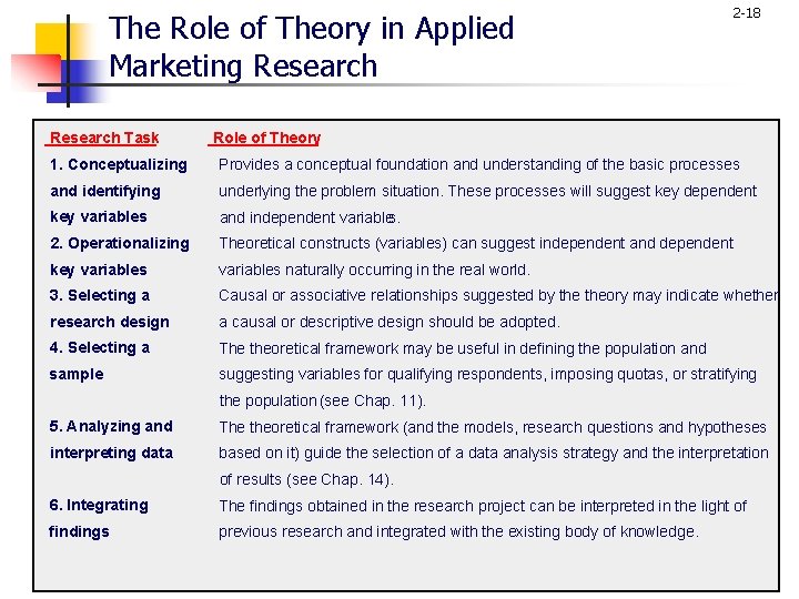 The Role of Theory in Applied Marketing Research Task 2 -18 Role of Theory