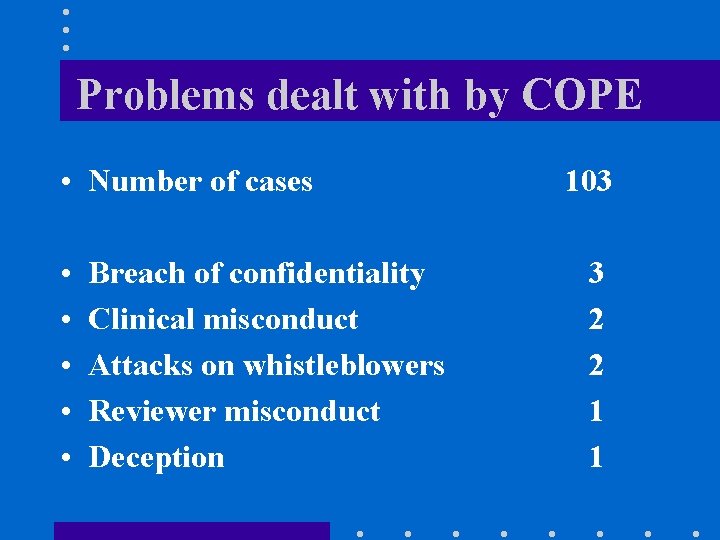 Problems dealt with by COPE • Number of cases • • • Breach of