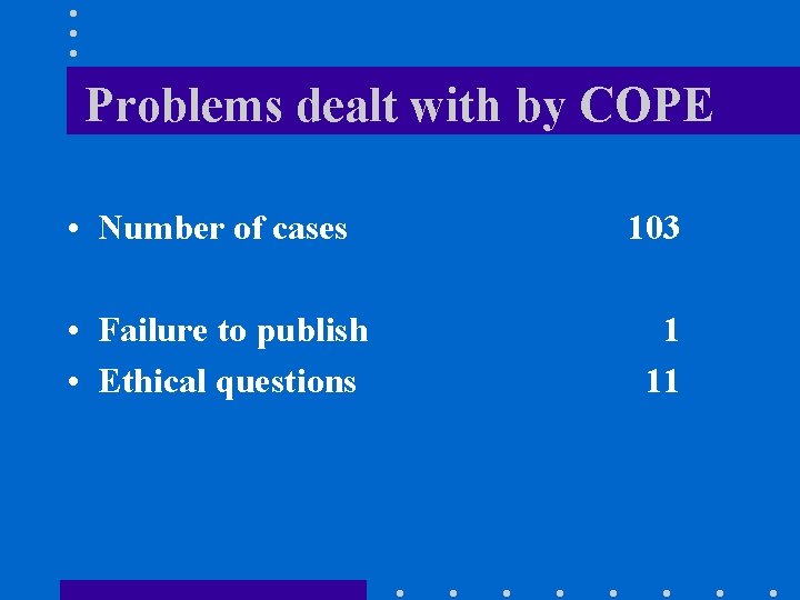 Problems dealt with by COPE • Number of cases 103 • Failure to publish