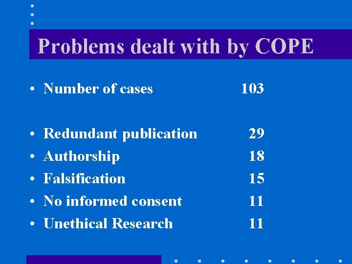 Problems dealt with by COPE • Number of cases • • • Redundant publication