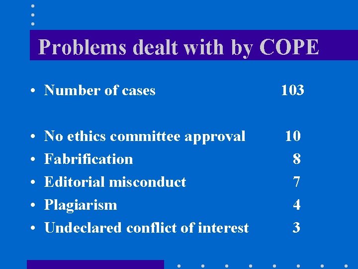 Problems dealt with by COPE • Number of cases 103 • • • 10