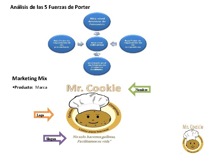 Análisis de las 5 Fuerzas de Porter Marketing Mix • Producto: Marca Logo Slogan