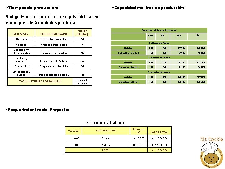  • Tiempos de producción: • Capacidad máxima de producción: 900 galletas por hora,