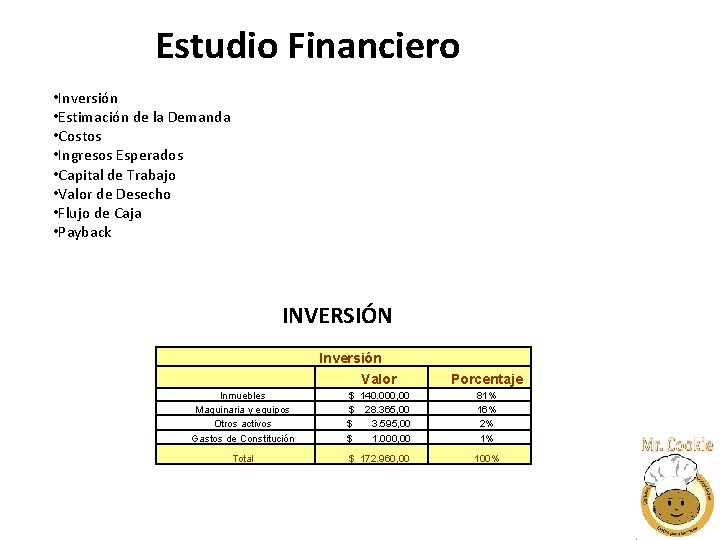 Estudio Financiero • Inversión • Estimación de la Demanda • Costos • Ingresos Esperados