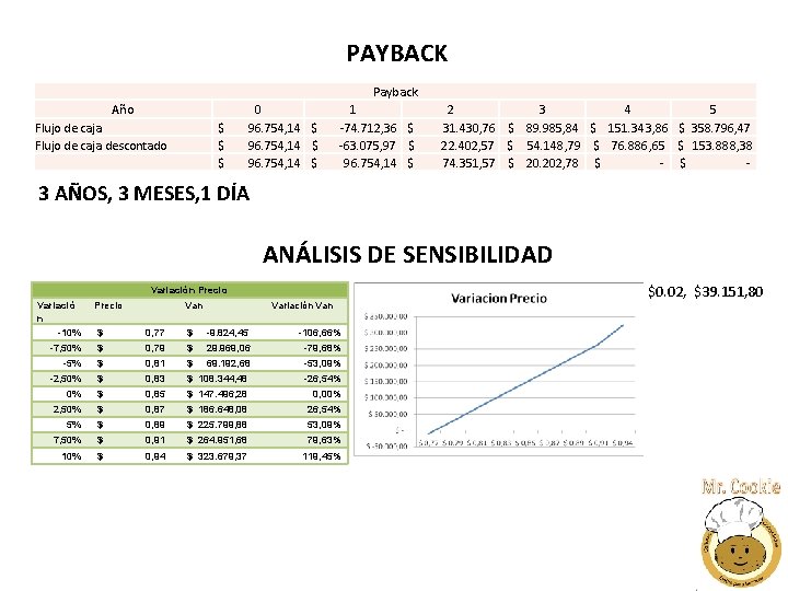 PAYBACK Payback Año 0 1 2 3 4 5 $ 96. 754, 14 $