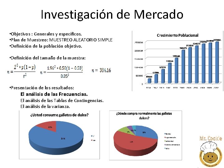 Investigación de Mercado • Objetivos : Generales y específicos. • Plan de Muestreo: MUESTREO