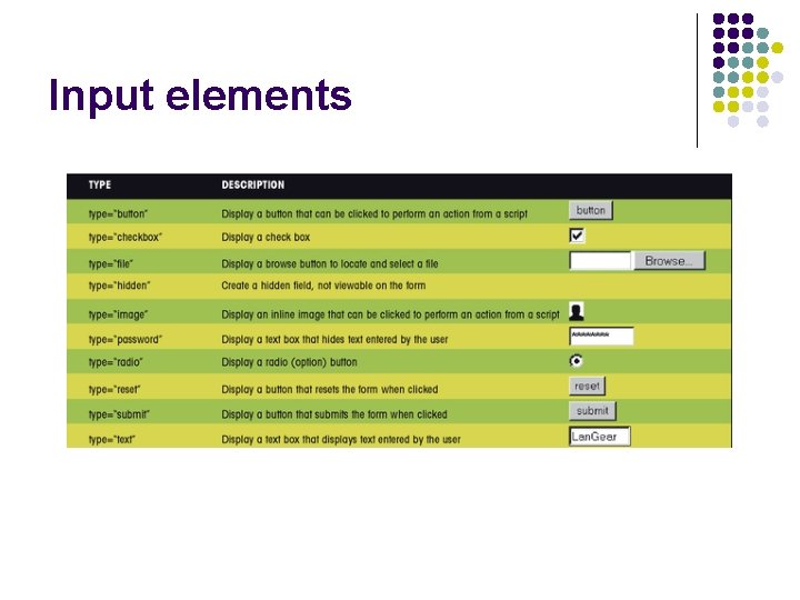 Input elements 