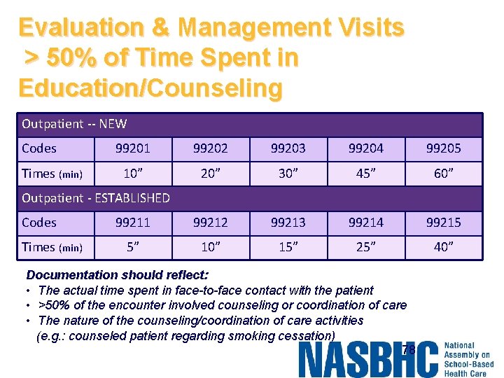 Evaluation & Management Visits > 50% of Time Spent in Education/Counseling Outpatient -- NEW