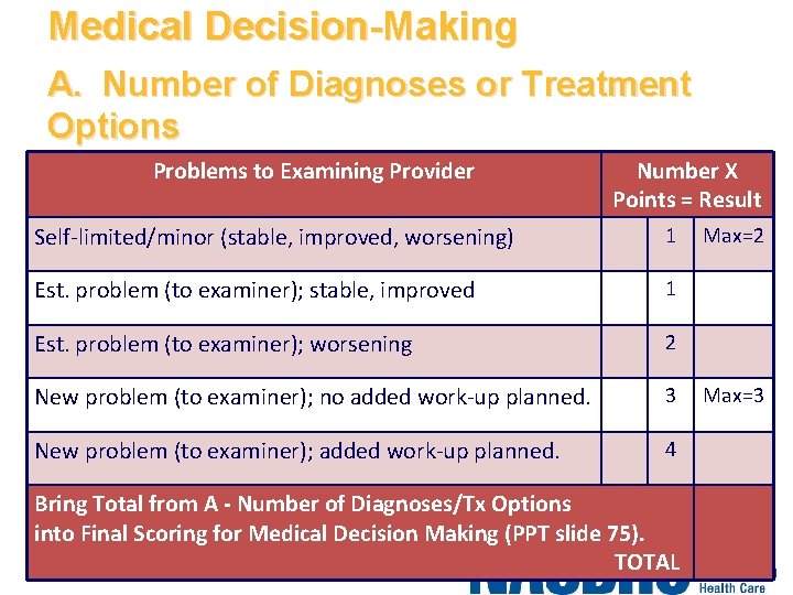 Medical Decision-Making A. Number of Diagnoses or Treatment Options Problems to Examining Provider Number