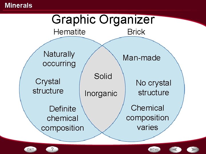 Minerals Graphic Organizer Hematite Brick Naturally occurring Crystal structure Definite chemical composition Man-made Solid