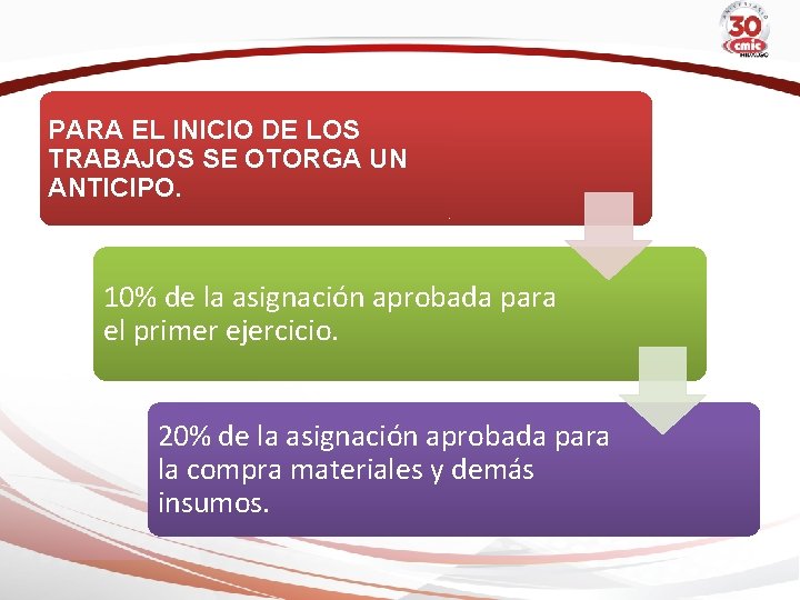 PARA EL INICIO DE LOS TRABAJOS SE OTORGA UN ANTICIPO. 10% de la asignación