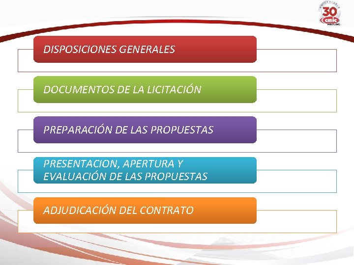 DISPOSICIONES GENERALES DOCUMENTOS DE LA LICITACIÓN PREPARACIÓN DE LAS PROPUESTAS PRESENTACION, APERTURA Y EVALUACIÓN