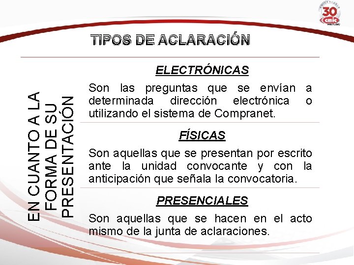 TIPOS DE ACLARACIÓN EN CUANTO A LA FORMA DE SU PRESENTACIÓN ELECTRÓNICAS Son las