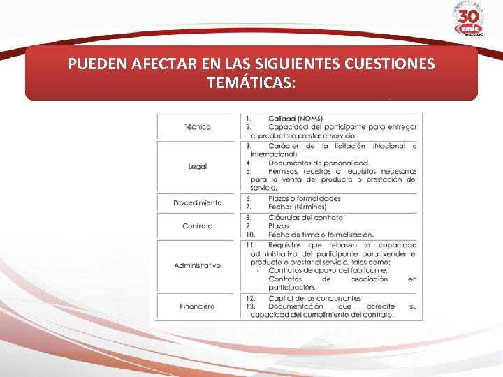 PUEDEN AFECTAR EN LAS SIGUIENTES CUESTIONES TEMÁTICAS: 