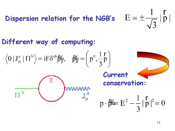 Dispersion relation for the NGB’s Different way of computing: Current conservation: 12 