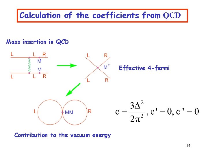 Calculation of the coefficients from QCD Mass insertion in QCD Effective 4 -fermi Contribution