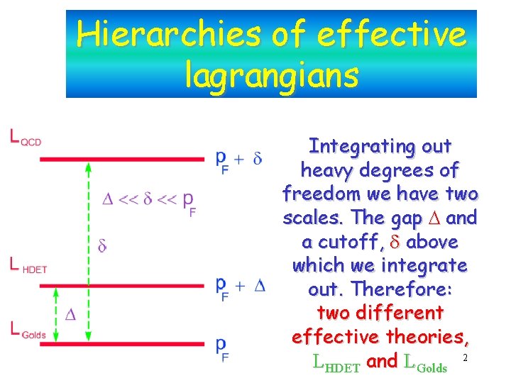 Hierarchies of effective lagrangians Integrating out heavy degrees of freedom we have two scales.