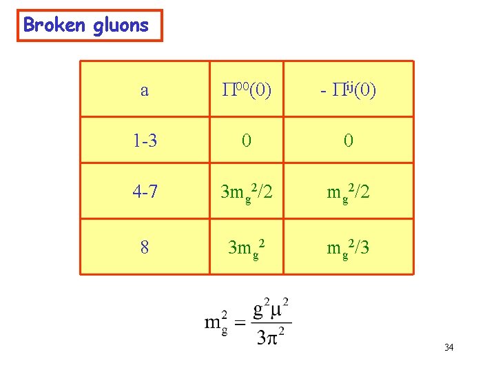 Broken gluons a P 00(0) - Pij(0) 1 -3 0 0 4 -7 3