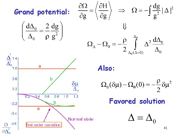 Grand potential: Also: Favored solution 41 