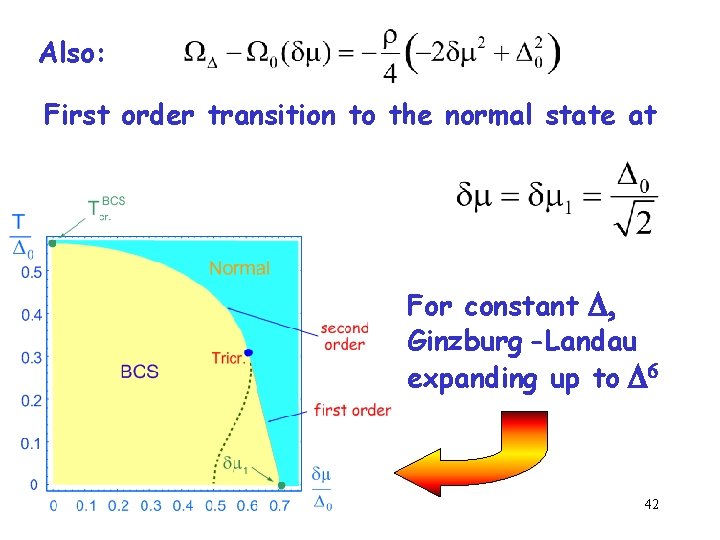 Also: First order transition to the normal state at For constant D, Ginzburg -Landau