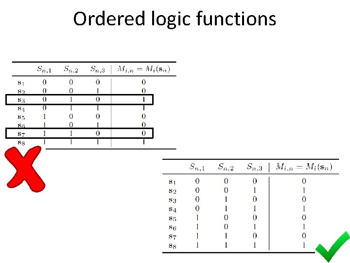 Ordered logic functions 