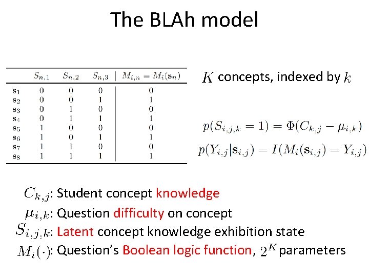 The BLAh model concepts, indexed by : Student concept knowledge : Question difficulty on