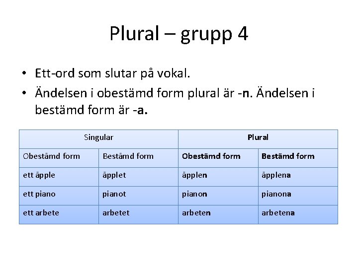 Plural – grupp 4 • Ett-ord som slutar på vokal. • Ändelsen i obestämd