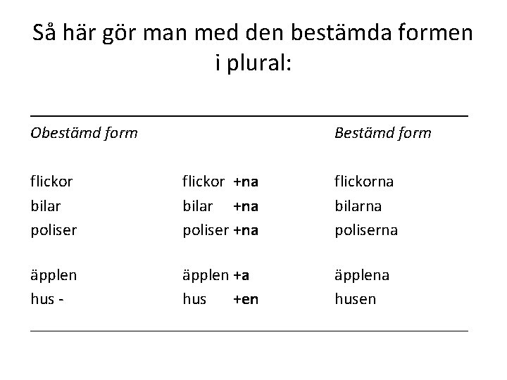 Så här gör man med den bestämda formen i plural: ____________________ Obestämd form flickor