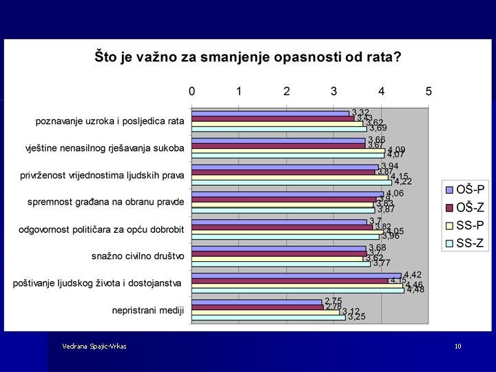 Vedrana Spajic-Vrkas 10 