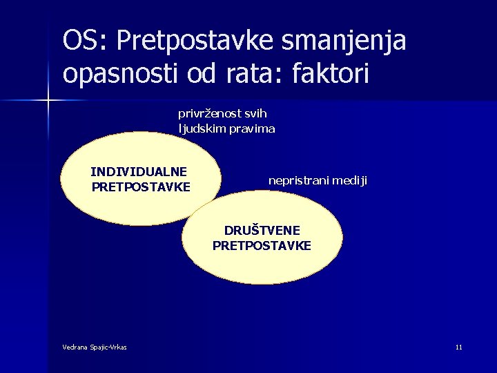 OS: Pretpostavke smanjenja opasnosti od rata: faktori privrženost svih ljudskim pravima INDIVIDUALNE PRETPOSTAVKE nepristrani