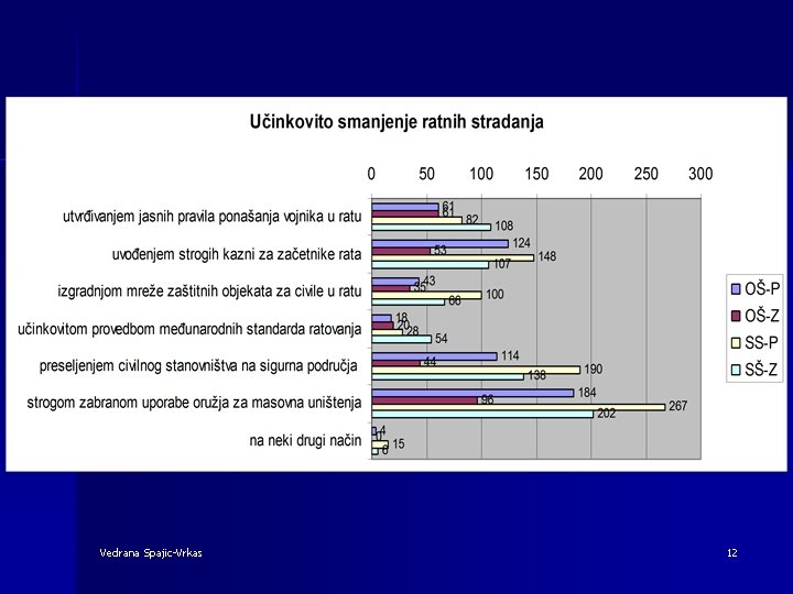 Vedrana Spajic-Vrkas 12 