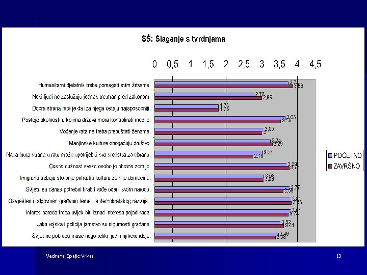 Vedrana Spajic-Vrkas 13 