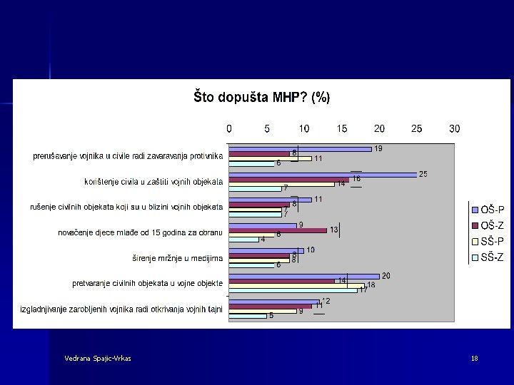 Vedrana Spajic-Vrkas 18 