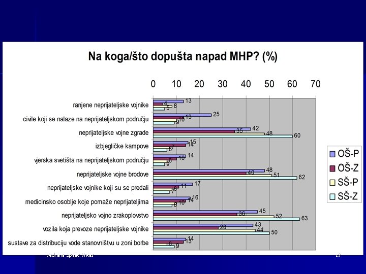 Vedrana Spajic-Vrkas 19 