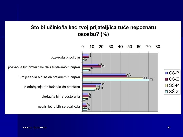 Vedrana Spajic-Vrkas 27 