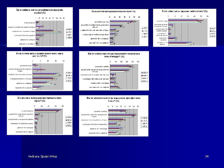 Vedrana Spajic-Vrkas 34 