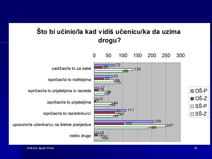 Vedrana Spajic-Vrkas 36 