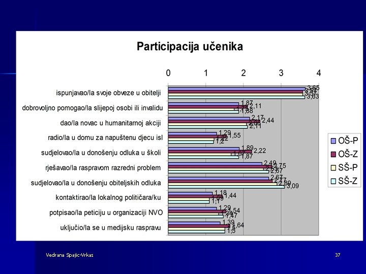 Vedrana Spajic-Vrkas 37 