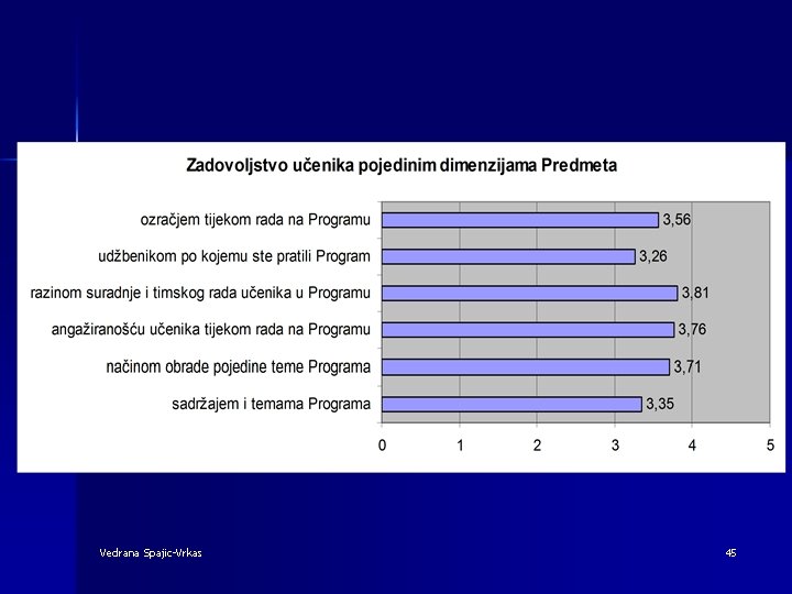 Vedrana Spajic-Vrkas 45 