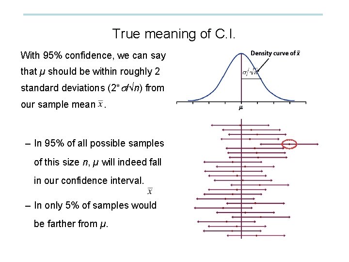 True meaning of C. I. With 95% confidence, we can say that µ should