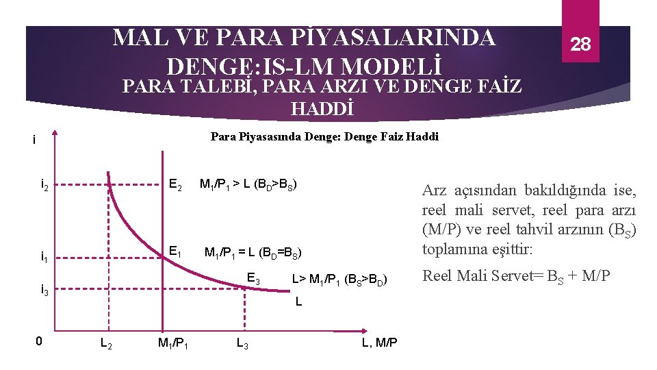 MAL VE PARA PİYASALARINDA DENGE: IS-LM MODELİ 28 PARA TALEBİ, PARA ARZI VE DENGE