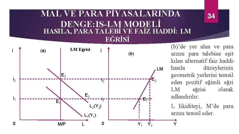 MAL VE PARA PİYASALARINDA DENGE: IS-LM MODELİ 34 HASILA, PARA TALEBİ VE FAİZ HADDİ: