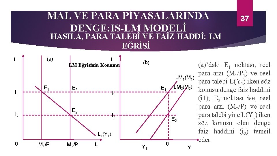 MAL VE PARA PİYASALARINDA DENGE: IS-LM MODELİ 37 HASILA, PARA TALEBİ VE FAİZ HADDİ: