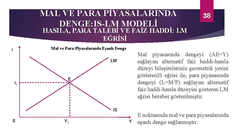 MAL VE PARA PİYASALARINDA DENGE: IS-LM MODELİ 38 HASILA, PARA TALEBİ VE FAİZ HADDİ: