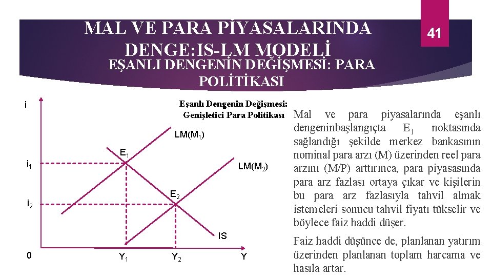 MAL VE PARA PİYASALARINDA DENGE: IS-LM MODELİ 41 EŞANLI DENGENİN DEĞİŞMESİ: PARA POLİTİKASI Eşanlı