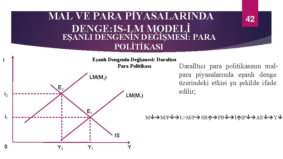 MAL VE PARA PİYASALARINDA DENGE: IS-LM MODELİ 42 EŞANLI DENGENİN DEĞİŞMESİ: PARA POLİTİKASI Eşanlı