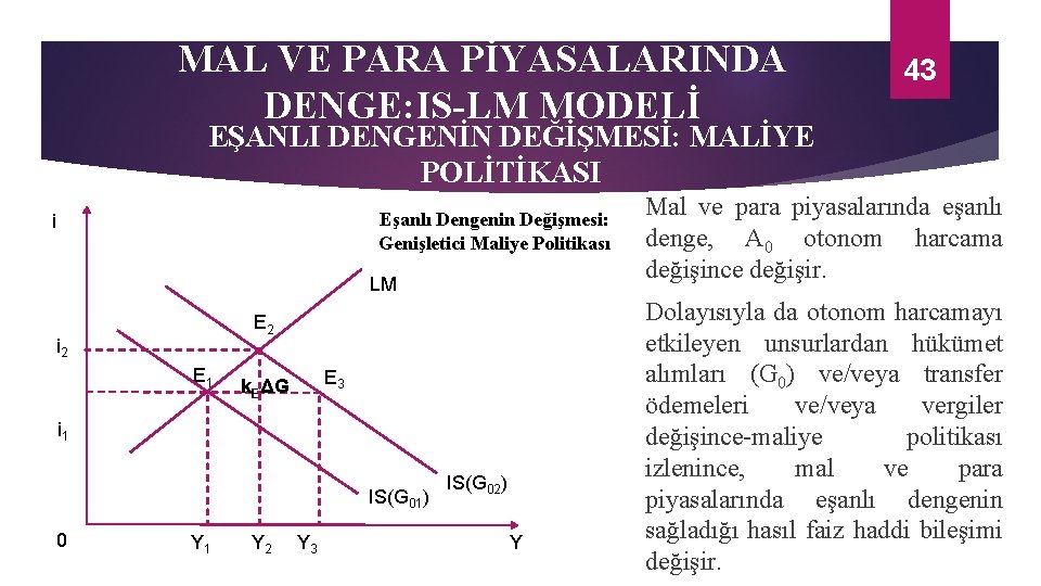 MAL VE PARA PİYASALARINDA DENGE: IS-LM MODELİ 43 EŞANLI DENGENİN DEĞİŞMESİ: MALİYE POLİTİKASI Eşanlı