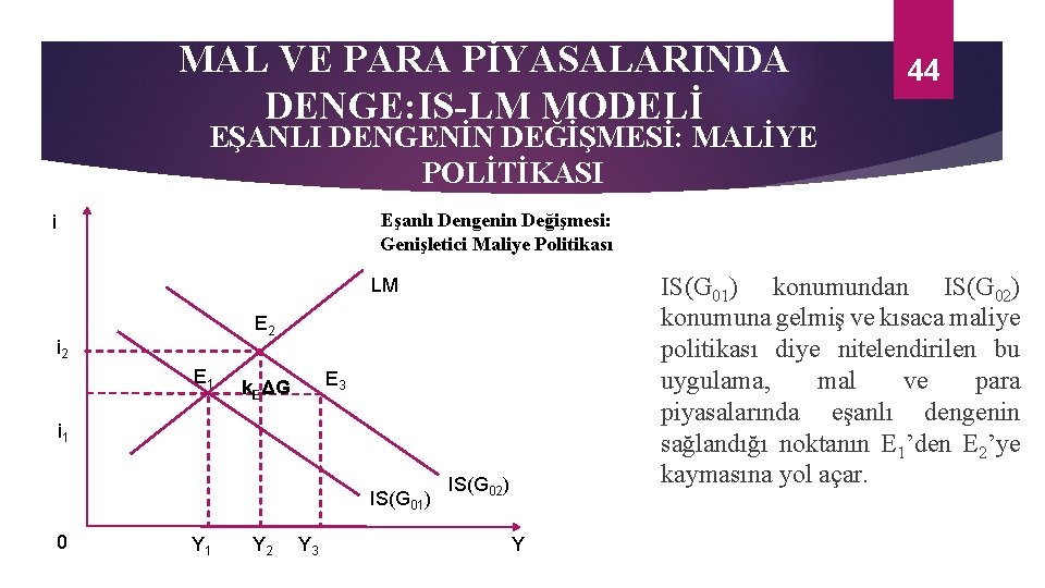 MAL VE PARA PİYASALARINDA DENGE: IS-LM MODELİ 44 EŞANLI DENGENİN DEĞİŞMESİ: MALİYE POLİTİKASI Eşanlı